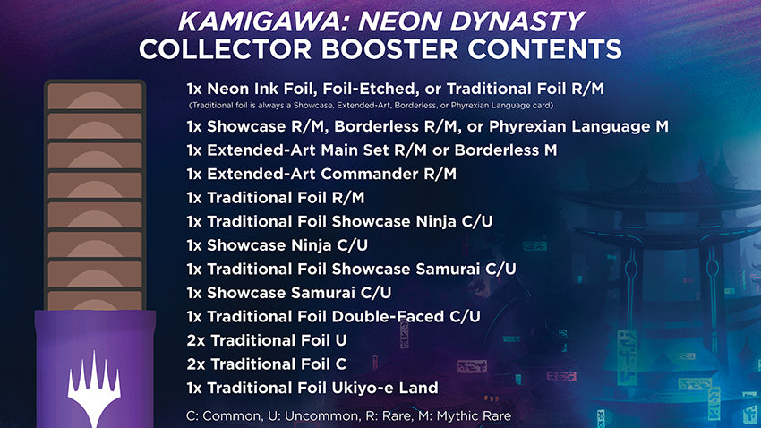 Kamigawa Neon Dynasty Collector Booster Box