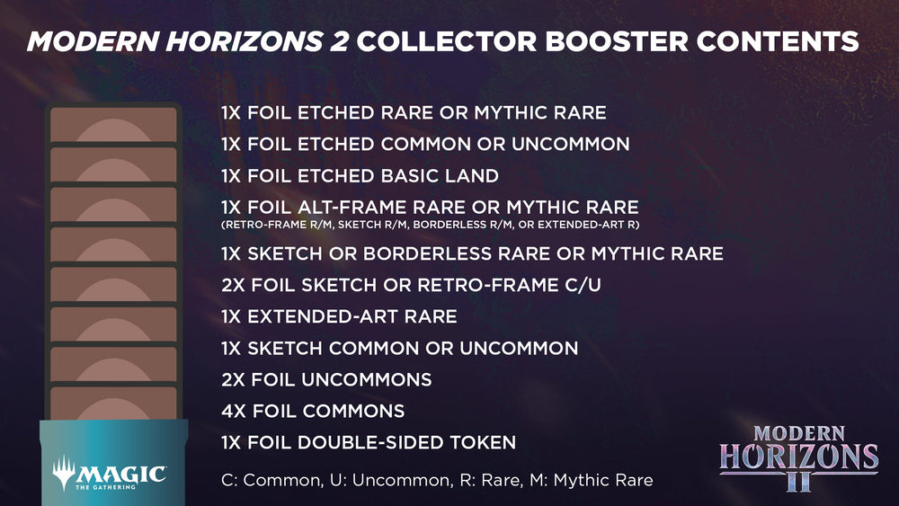 Modern Horizons 2 Collector Booster Box